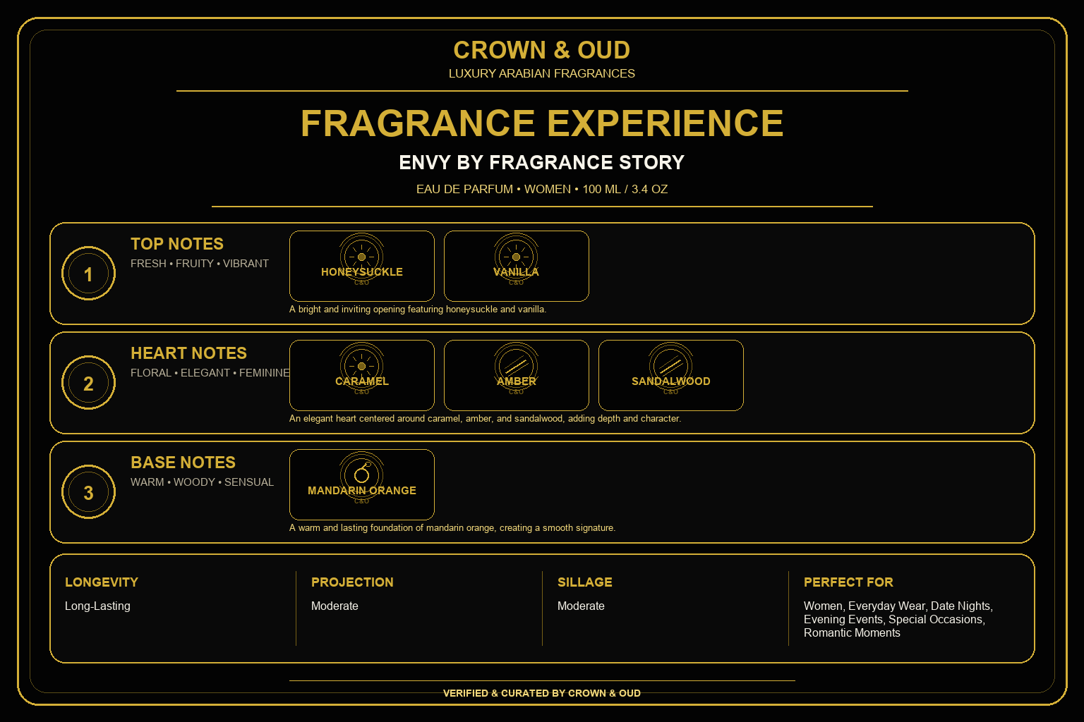 ENVY by Fragrance Story Eau de Parfum 100ml (3.4 oz) Fragrance Experience — CROWN & OUD