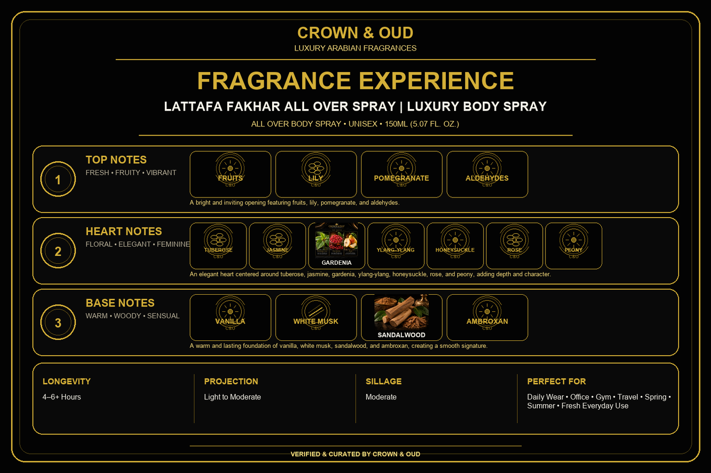 Lattafa Fakhar All Over Spray Fragrance Experience — CROWN & OUD
