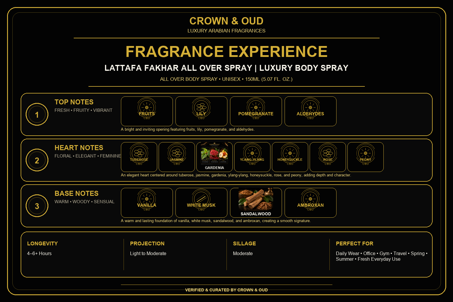 Lattafa Fakhar All Over Spray Fragrance Experience — CROWN & OUD