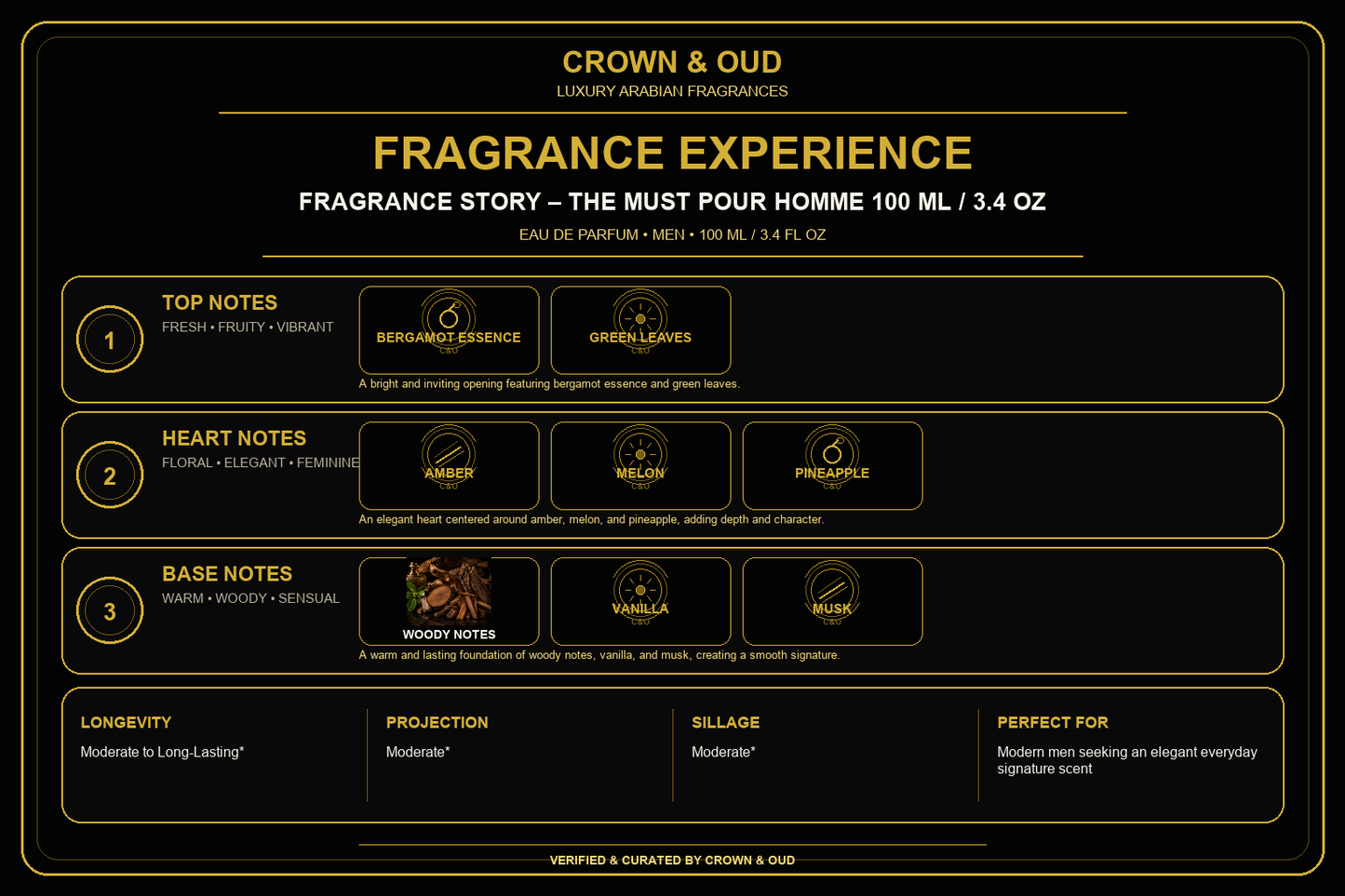FRAGRANCE STORY – The Must Pour Homme 100 ML / 3.4 oz Fragrance Experience — CROWN & OUD