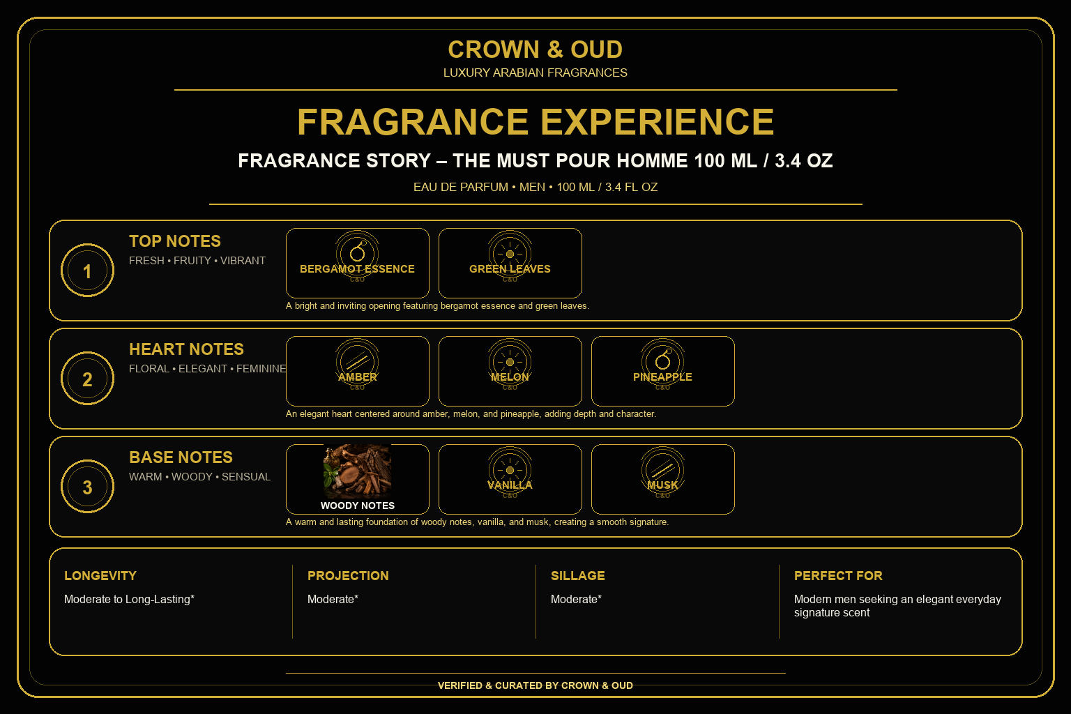 FRAGRANCE STORY – The Must Pour Homme 100 ML / 3.4 oz Fragrance Experience — CROWN & OUD
