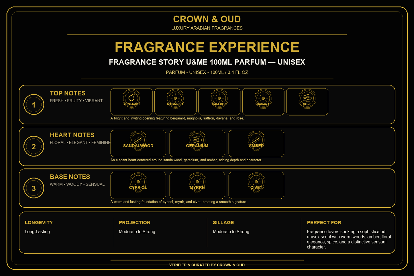 FRAGRANCE STORY U&ME 100ML Parfum — Unisex Fragrance Experience — CROWN & OUD