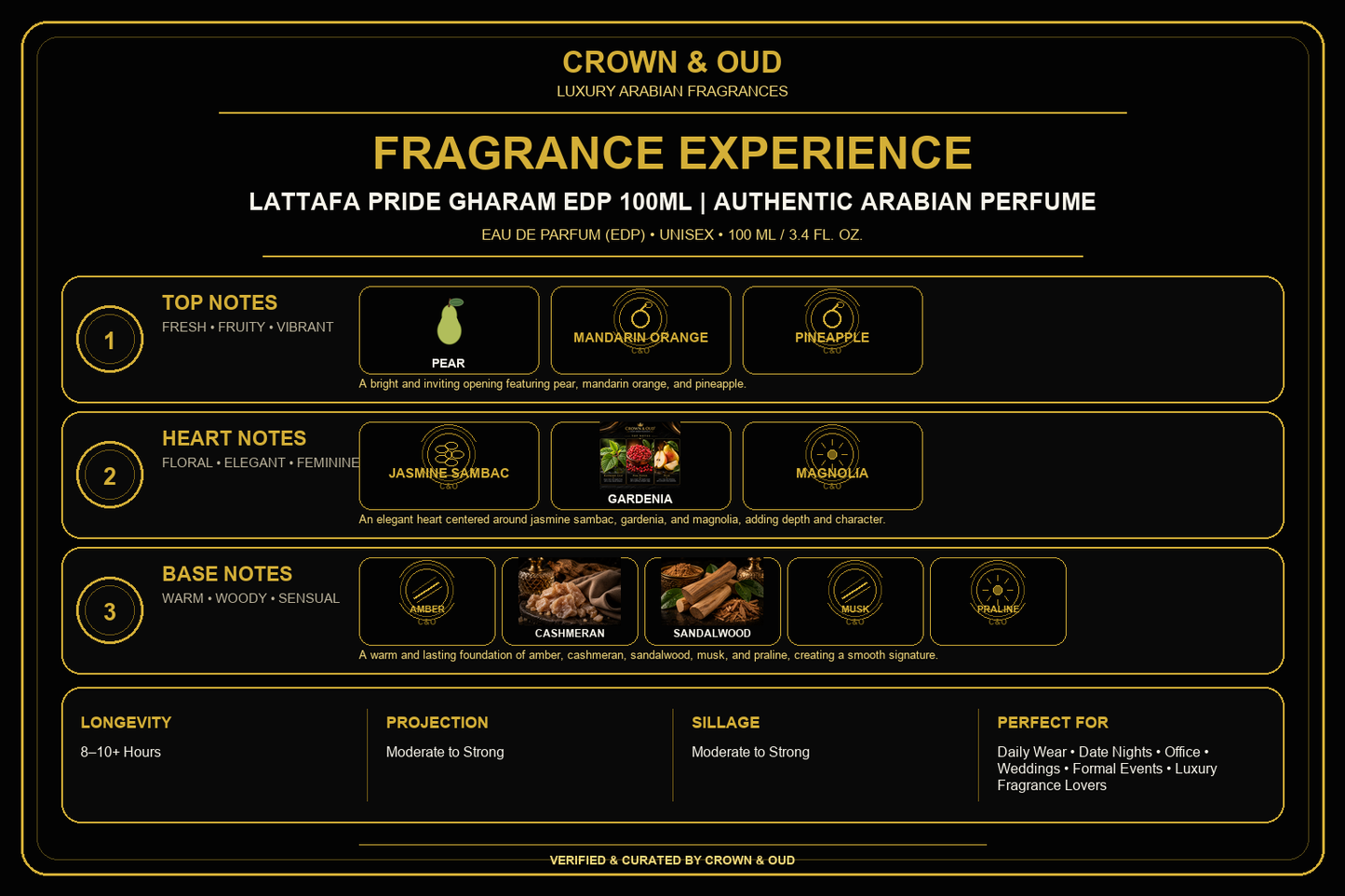Lattafa Pride Gharam EDP 100mL Fragrance Experience — CROWN & OUD
