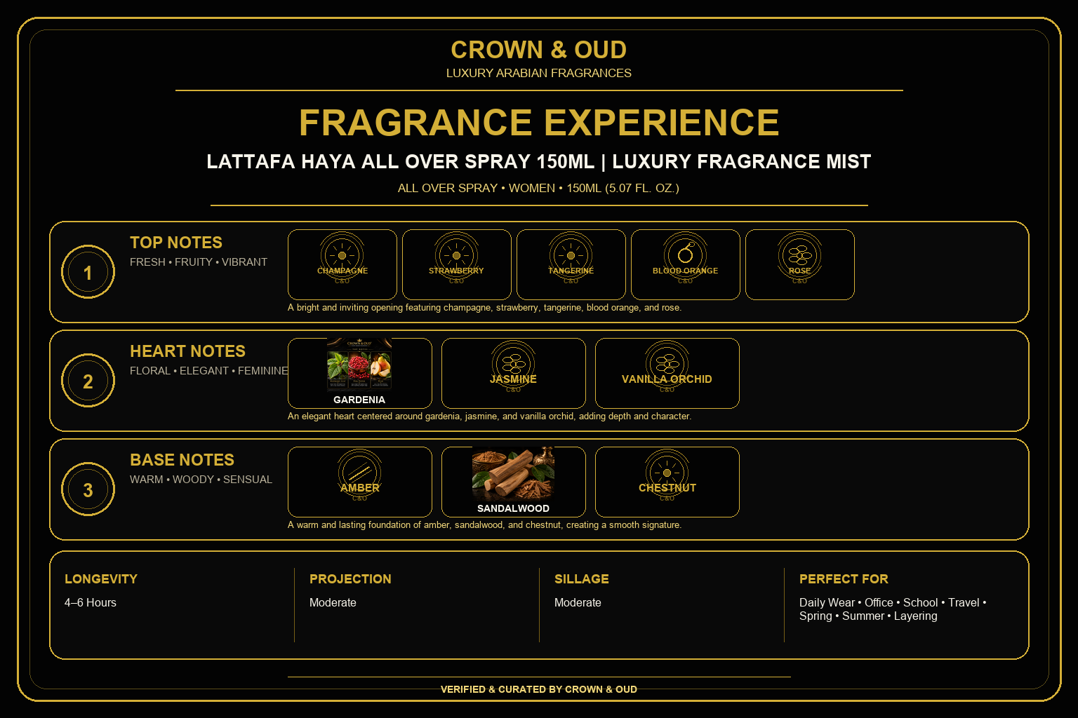 Lattafa Haya All Over Spray 150mL Fragrance Experience — CROWN & OUD
