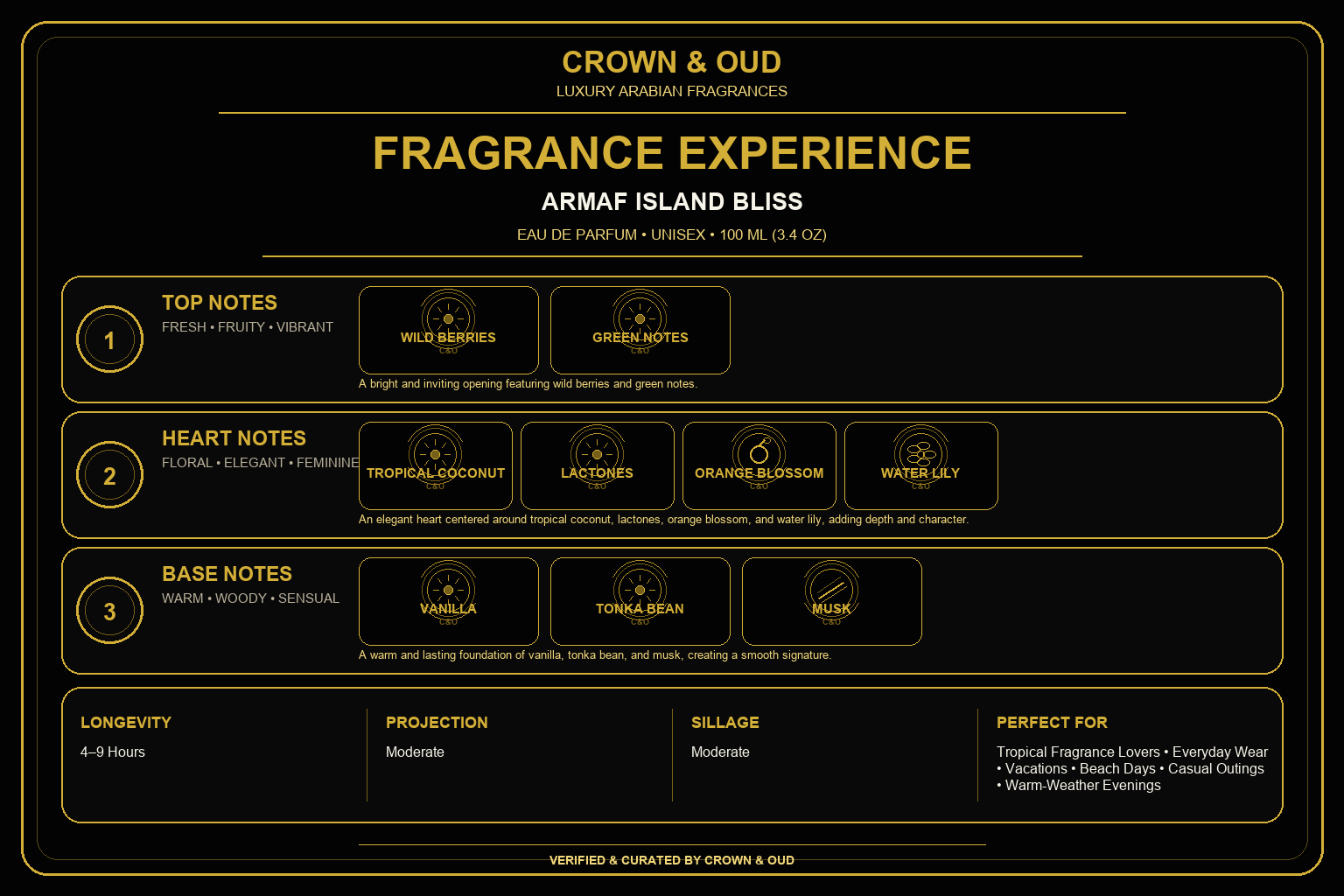 Armaf Island Bliss Eau de Parfum, 100 mL Fragrance Experience — CROWN & OUD