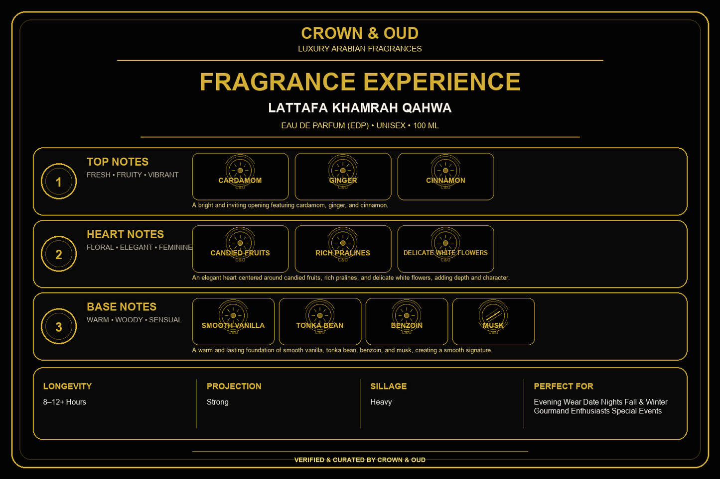 Lattafa Khamrah Qahwa Eau de Parfum 100mL (3.4 FL. OZ.) Fragrance Experience — CROWN & OUD