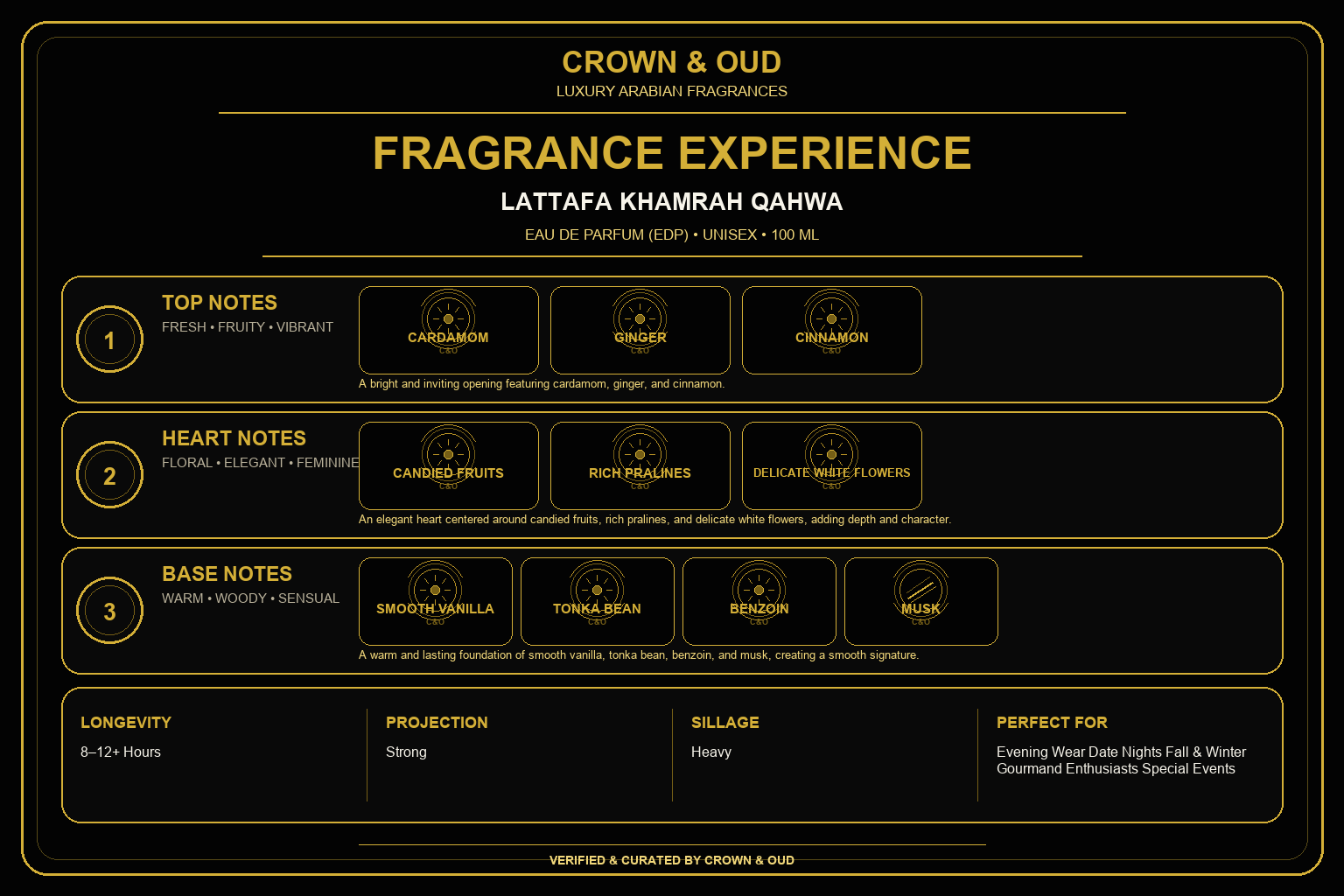 Lattafa Khamrah Qahwa Eau de Parfum 100mL (3.4 FL. OZ.) Fragrance Experience — CROWN & OUD
