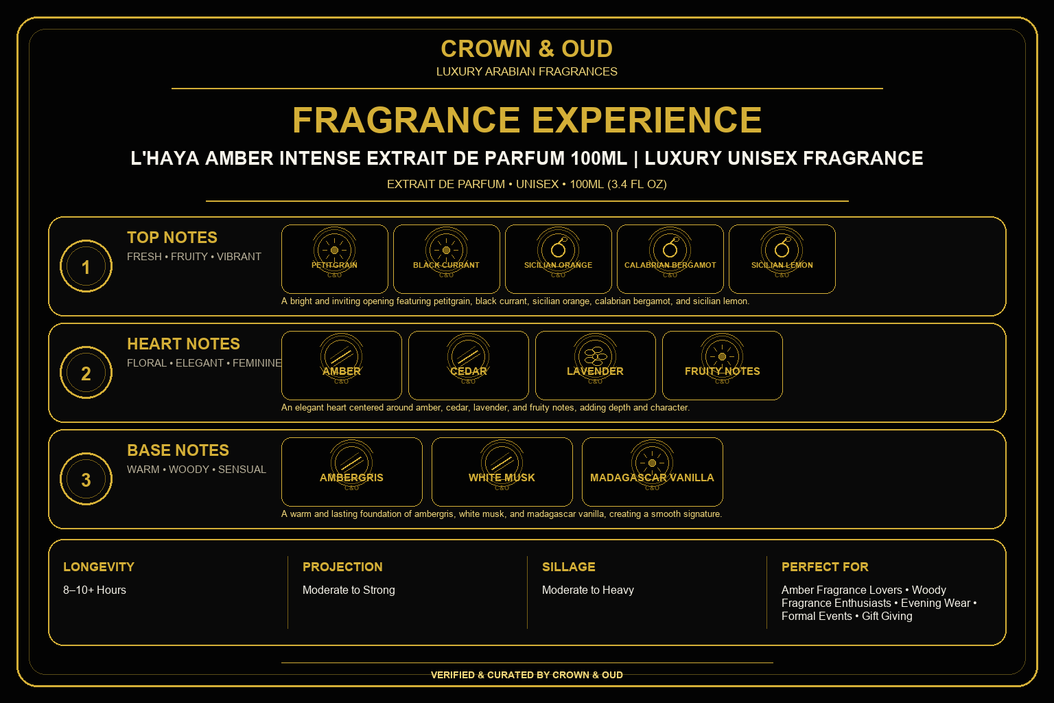 L'HAYA Amber Intense Extrait de Parfum 100ml Fragrance Experience — CROWN & OUD