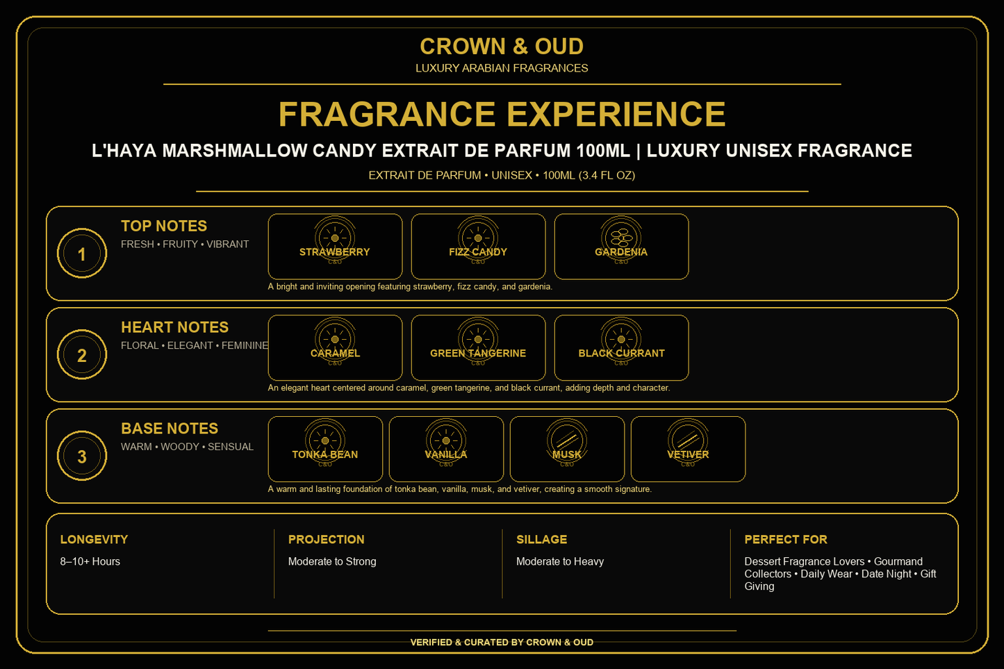 L'HAYA Marshmallow Candy Extrait de Parfum 100ml Fragrance Experience — CROWN & OUD