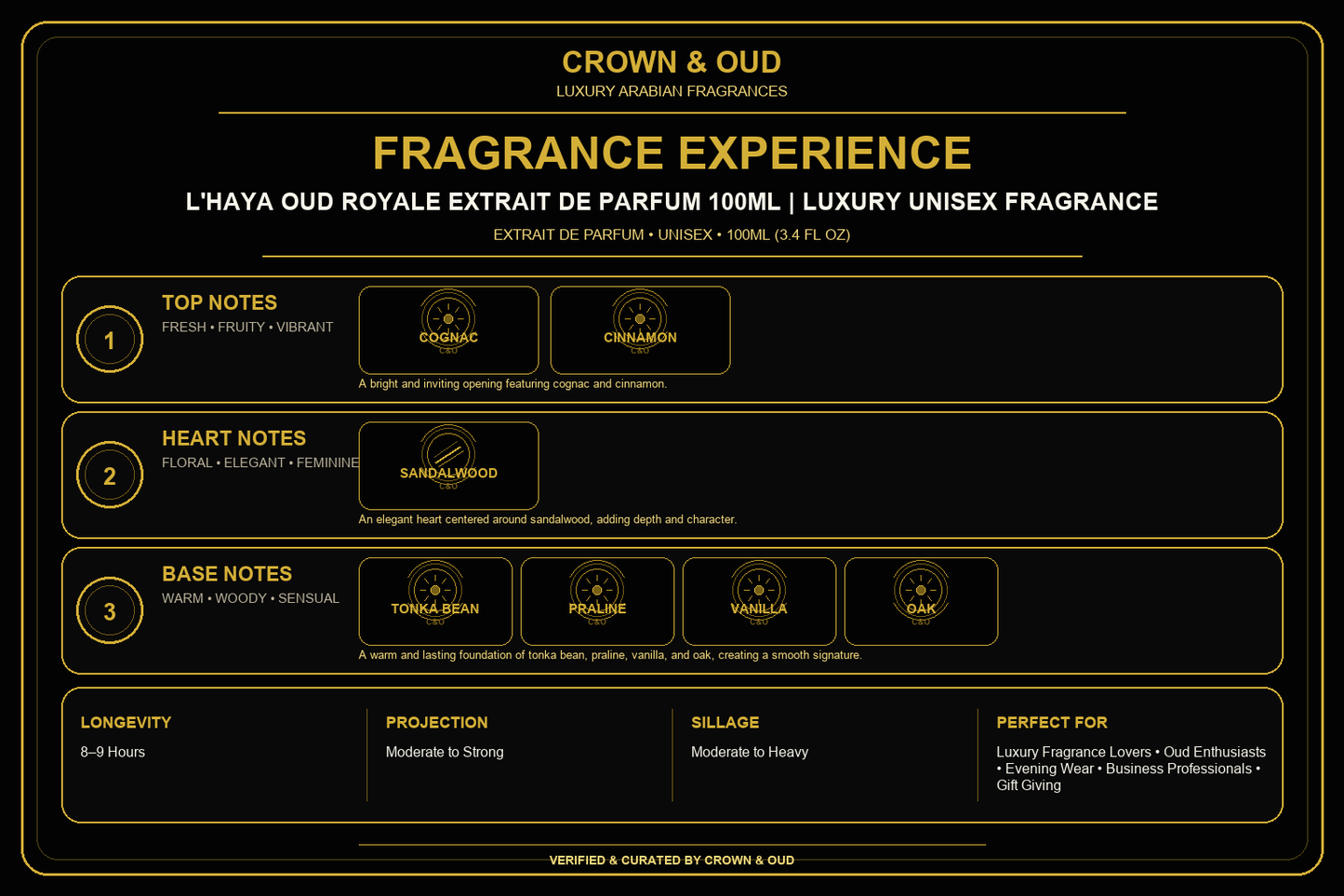 L'HAYA Oud Royale Extrait de Parfum 100ml Fragrance Experience — CROWN & OUD