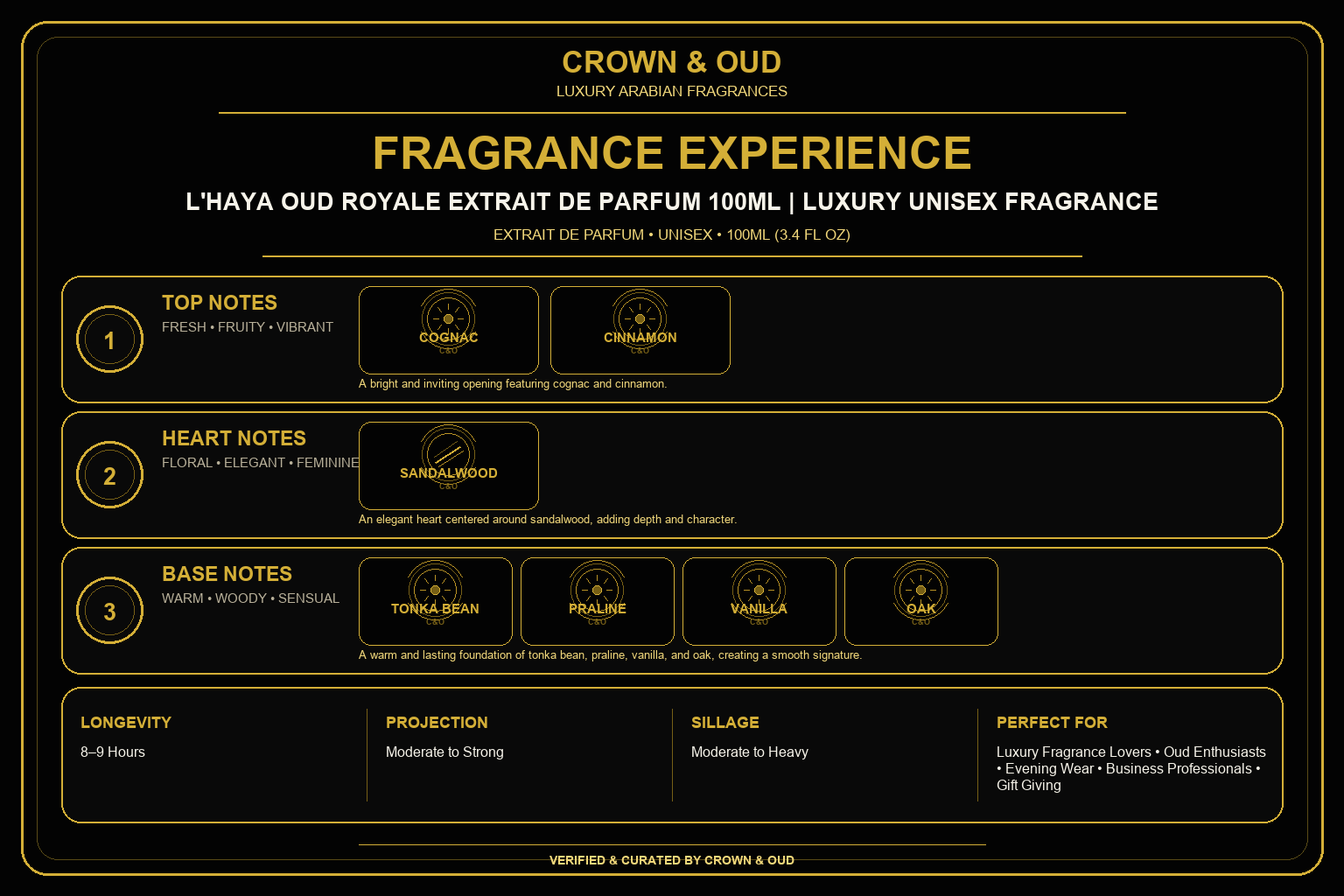 L'HAYA Oud Royale Extrait de Parfum 100ml Fragrance Experience — CROWN & OUD