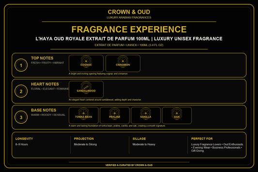 L'HAYA Oud Royale Extrait de Parfum 100ml Fragrance Experience — CROWN & OUD