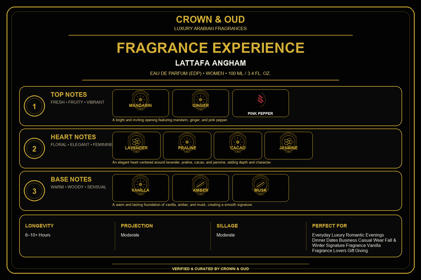 Lattafa Angham Eau de Parfum 100mL (3.4 FL. OZ.) Fragrance Experience — CROWN & OUD