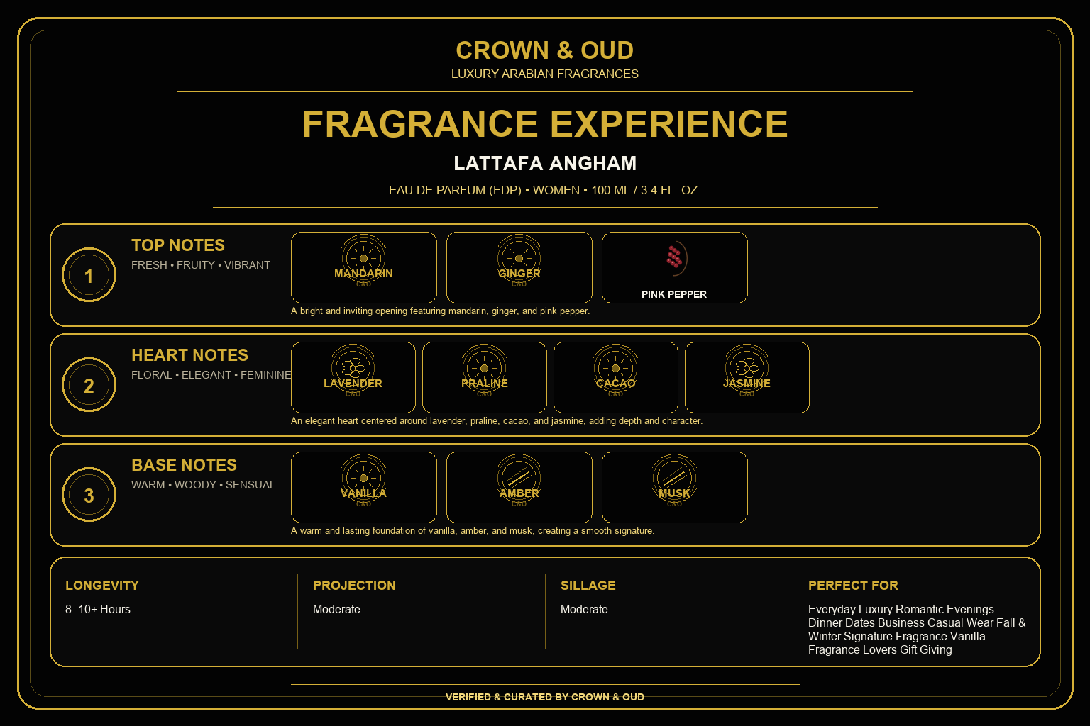 Lattafa Angham Eau de Parfum 100mL (3.4 FL. OZ.) Fragrance Experience — CROWN & OUD