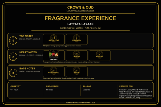 Lattafa Layaan Eau de Parfum 75mL (2.53 FL. OZ.) Fragrance Experience — CROWN & OUD