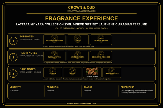 Lattafa My Yara Collection 25mL 4-Piece Gift Set Fragrance Experience — CROWN & OUD