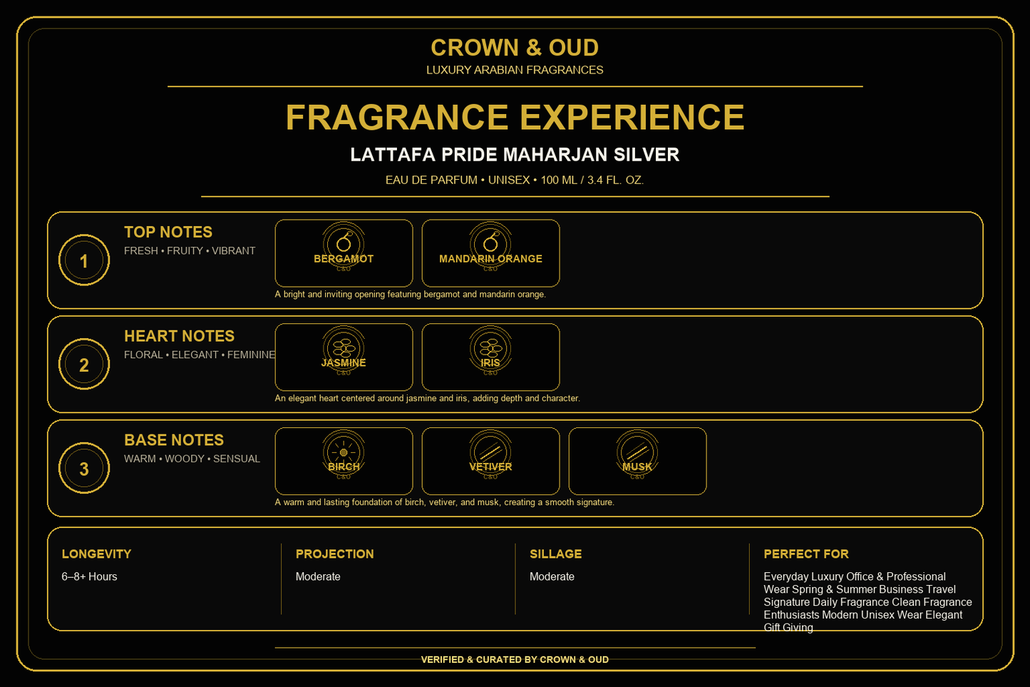 Lattafa Pride Maharjan Silver Eau de Parfum 100mL (3.4 FL. OZ.) Fragrance Experience — CROWN & OUD