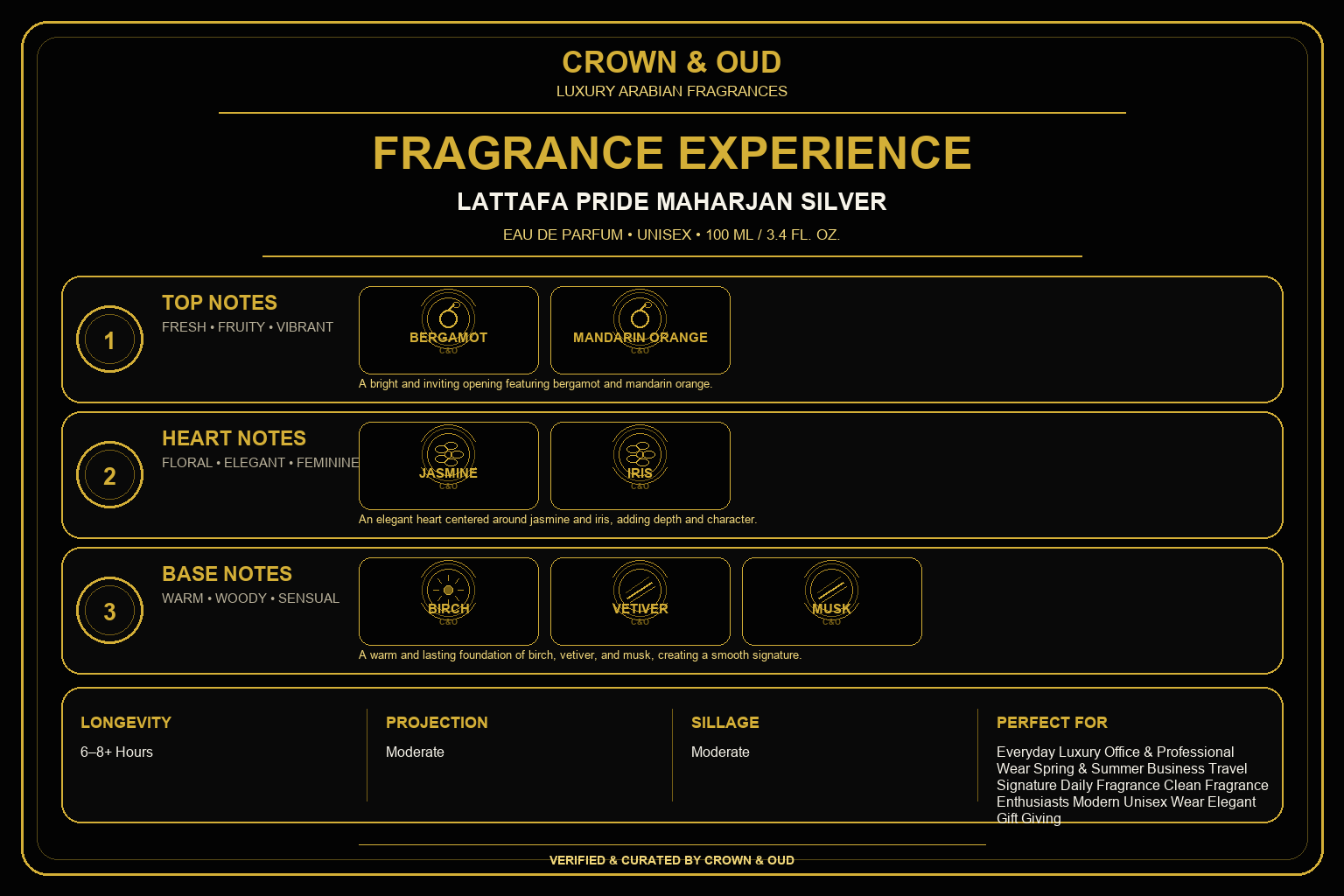Lattafa Pride Maharjan Silver Eau de Parfum 100mL (3.4 FL. OZ.) Fragrance Experience — CROWN & OUD