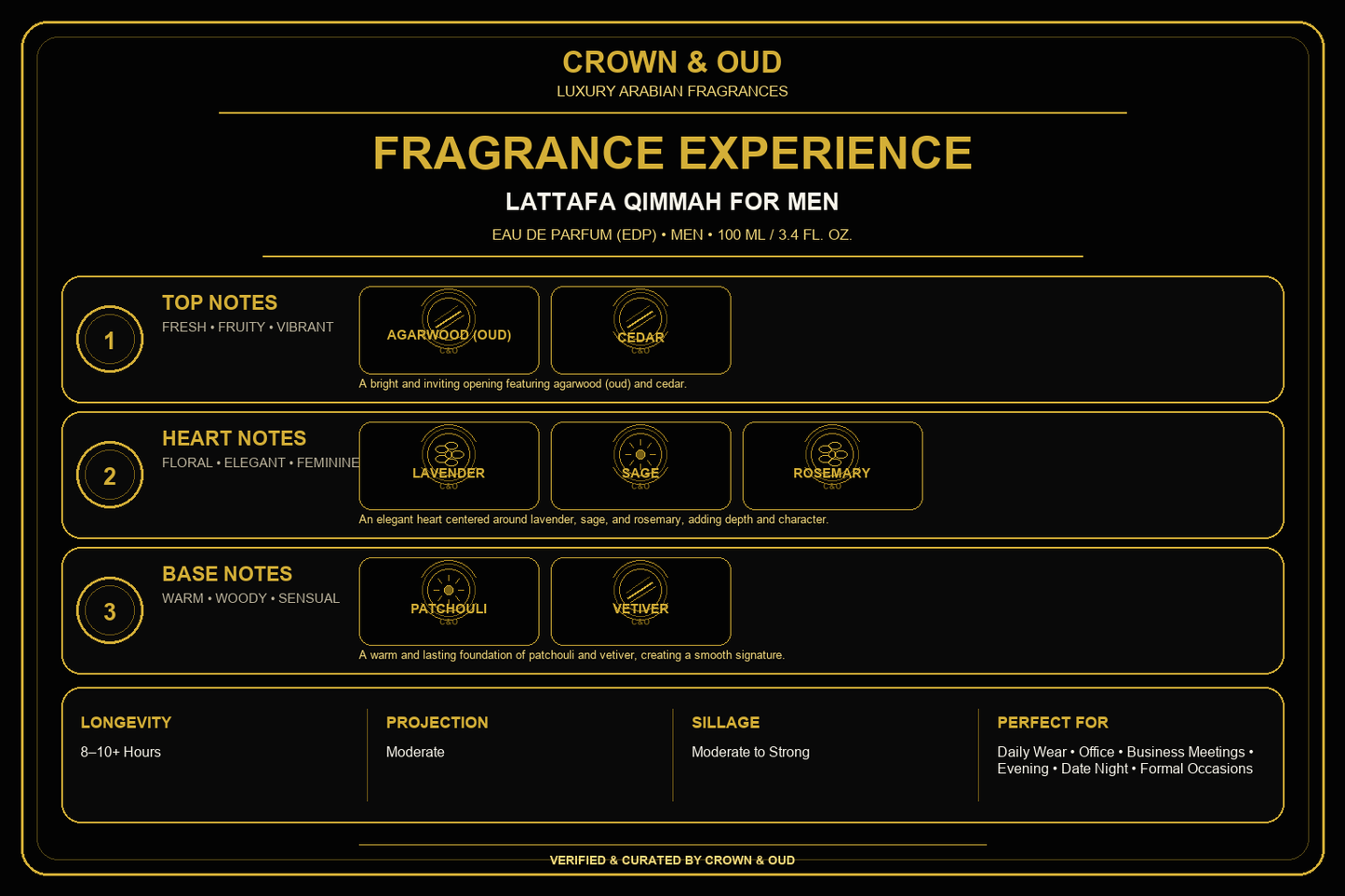 Lattafa Qimmah for Men Eau de Parfum 100mL (3.4 oz) Fragrance Experience — CROWN & OUD