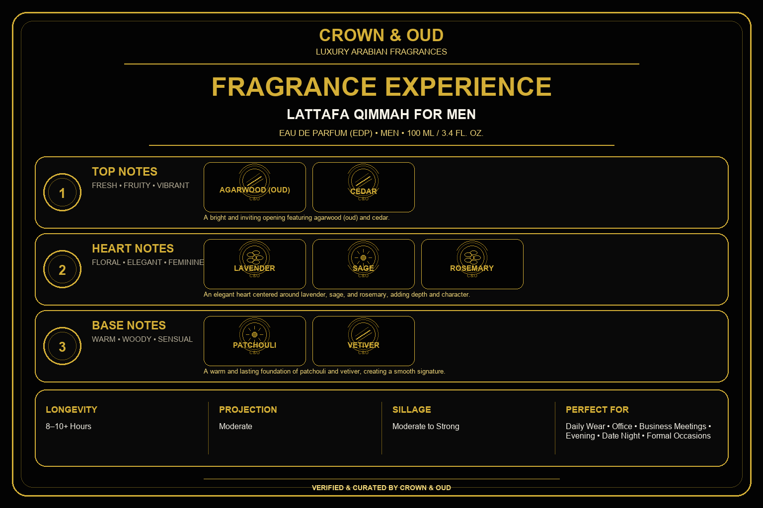 Lattafa Qimmah for Men Eau de Parfum 100mL (3.4 oz) Fragrance Experience — CROWN & OUD