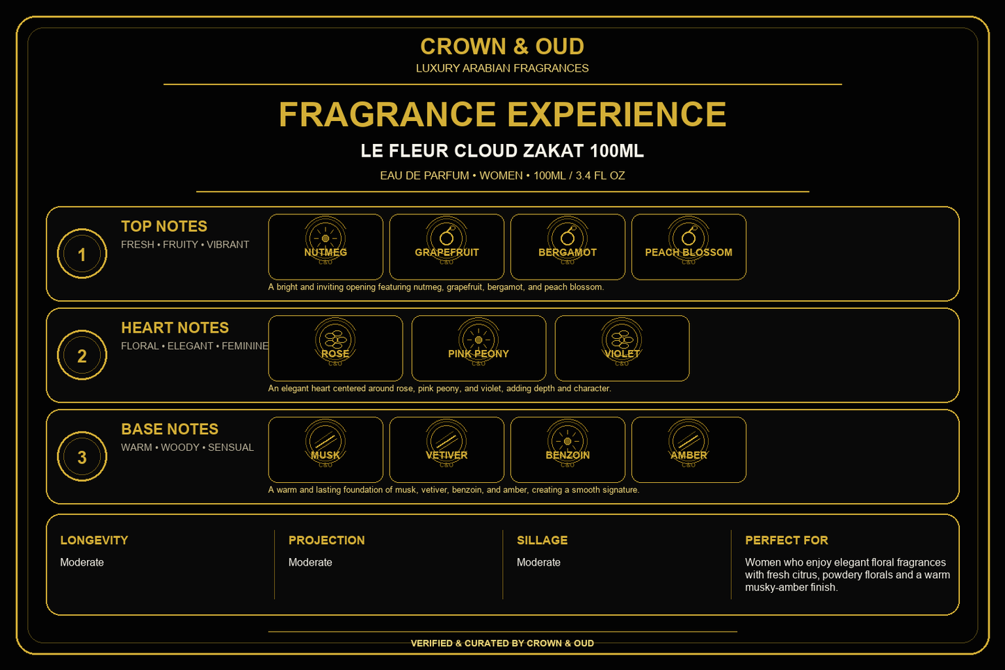 LE FLEUR CLOUD ZAKAT 100ML Eau de Parfum Fragrance Experience — CROWN & OUD