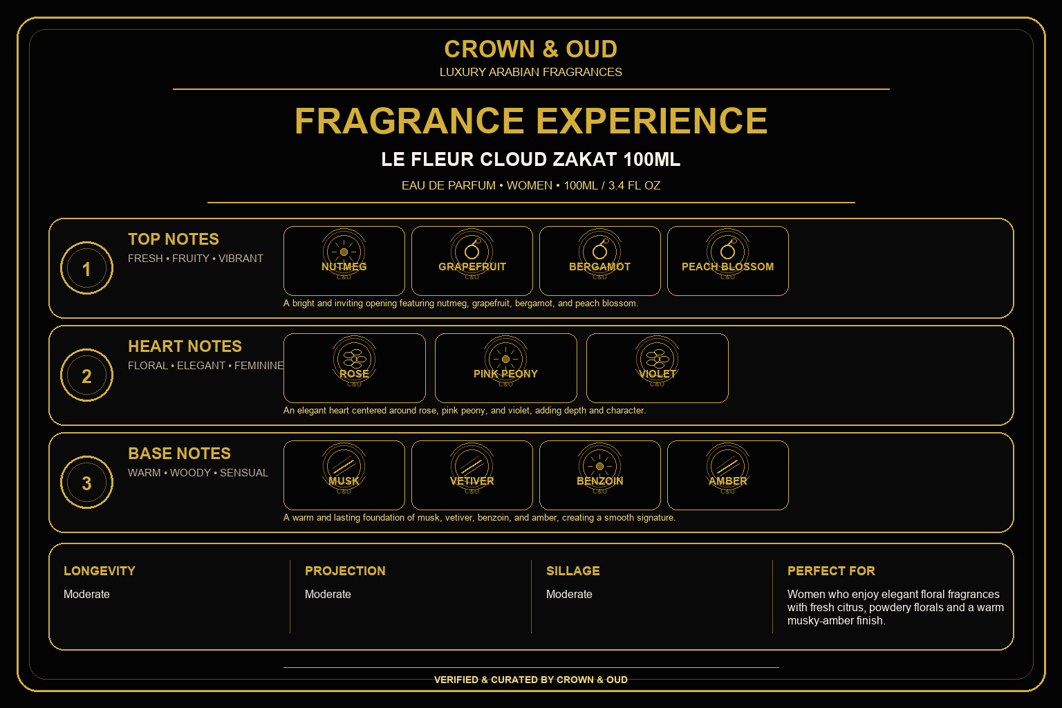 LE FLEUR CLOUD ZAKAT 100ML Eau de Parfum Fragrance Experience — CROWN & OUD