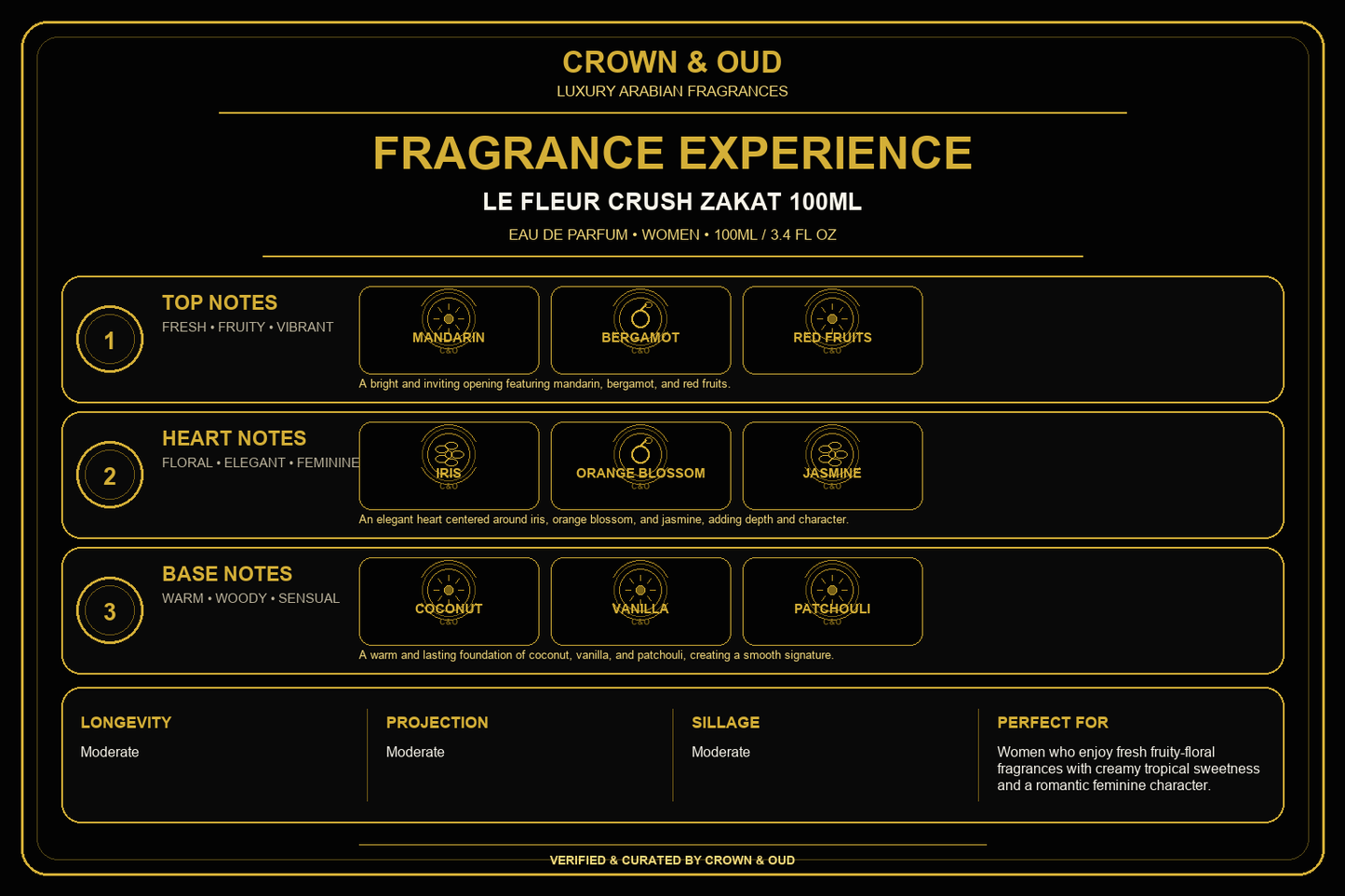 LE FLEUR CRUSH ZAKAT 100ML Eau de Parfum Fragrance Experience — CROWN & OUD