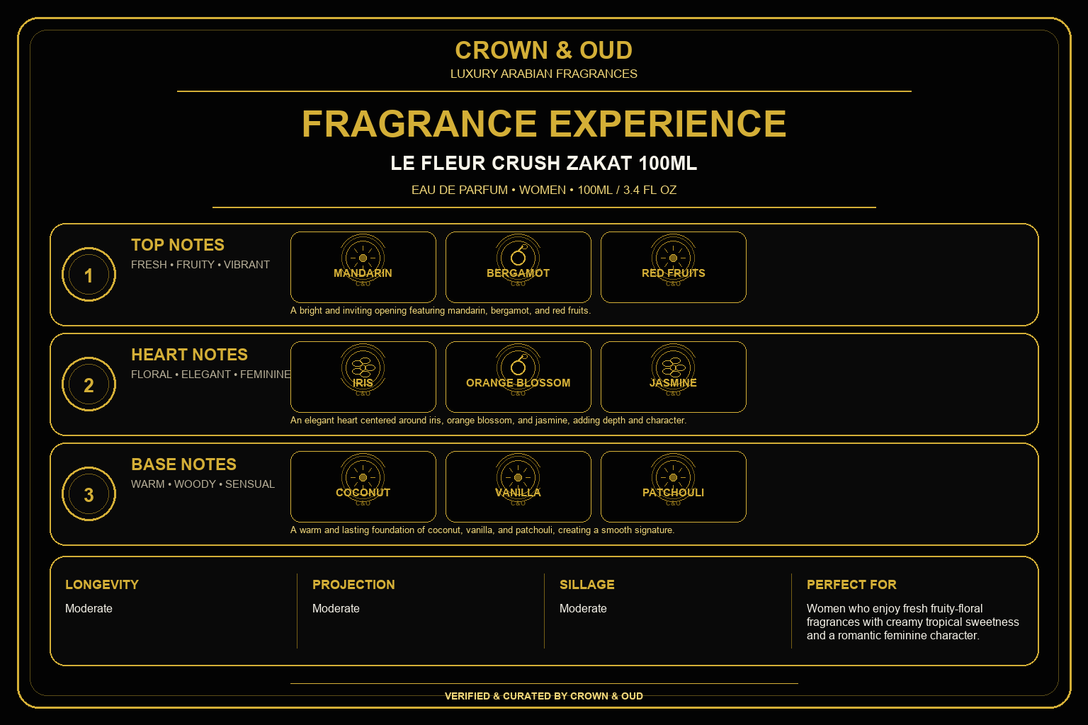 LE FLEUR CRUSH ZAKAT 100ML Eau de Parfum Fragrance Experience — CROWN & OUD