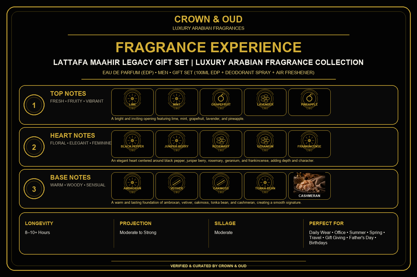 Lattafa Maahir Legacy Gift Set Fragrance Experience — CROWN & OUD