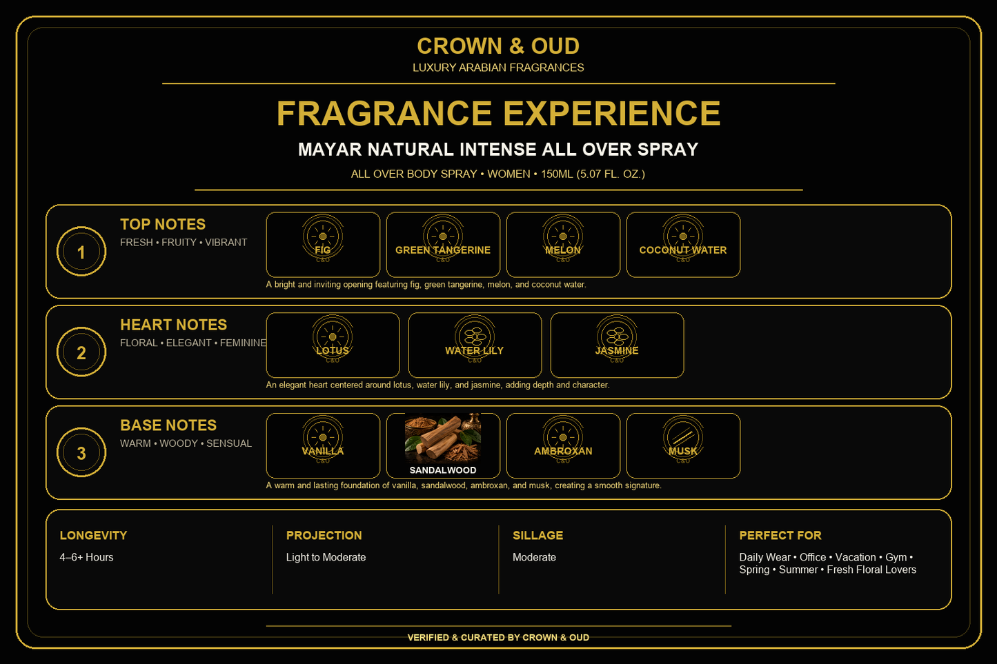 Mayar Natural Intense All Over Spray Fragrance Experience — CROWN & OUD
