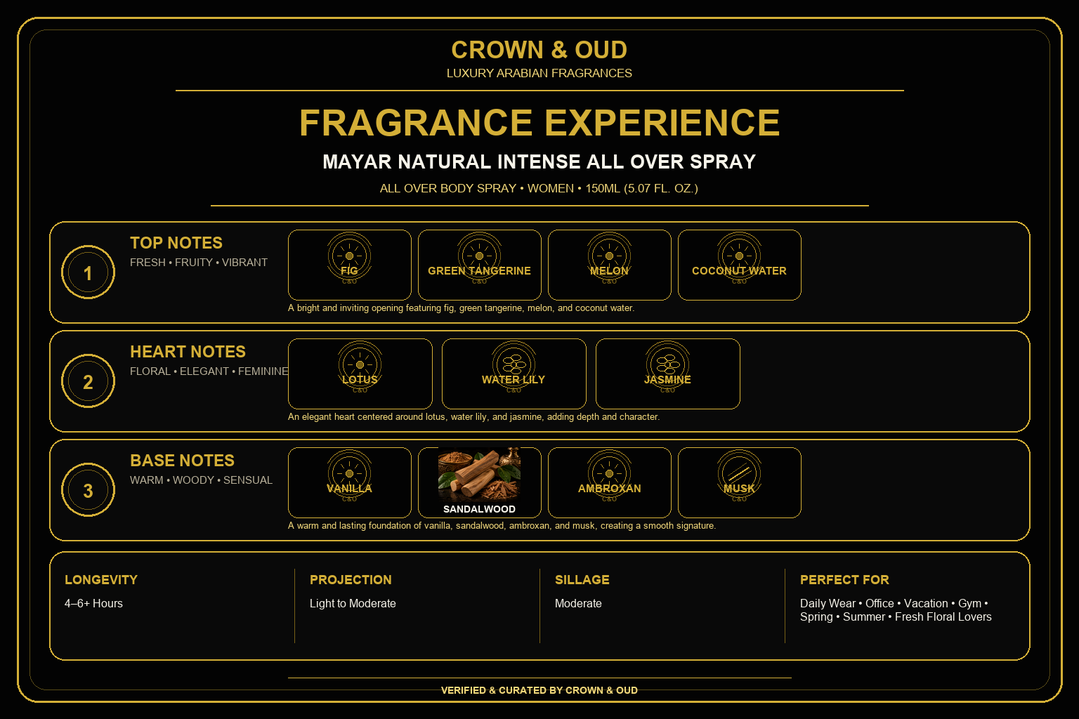 Mayar Natural Intense All Over Spray Fragrance Experience — CROWN & OUD