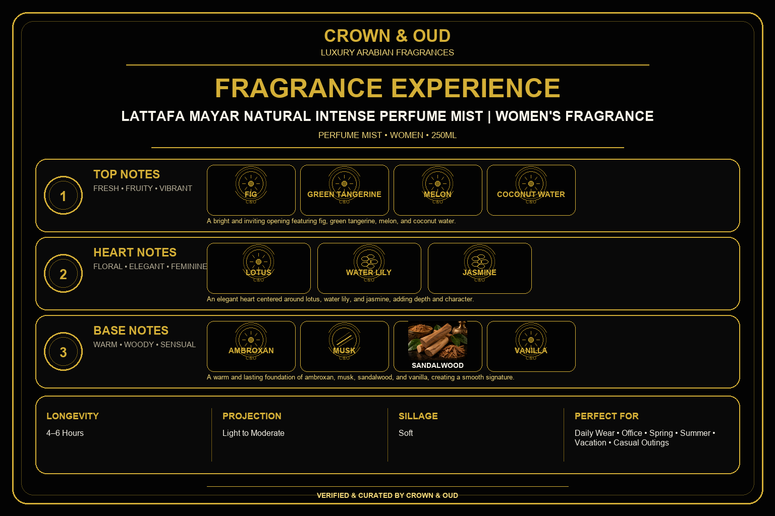 Lattafa Mayar Natural Intense Perfume Mist Fragrance Experience — CROWN & OUD