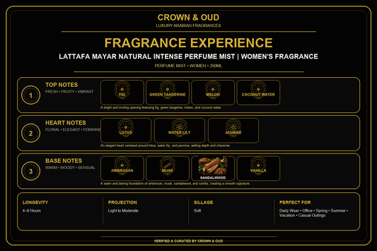 Lattafa Mayar Natural Intense Perfume Mist Fragrance Experience — CROWN & OUD