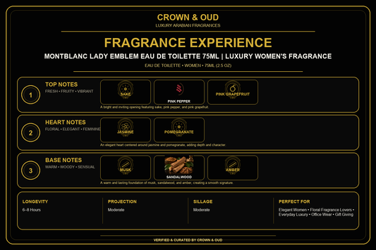 Montblanc Lady Emblem Eau de Toilette 75ml Fragrance Experience — CROWN & OUD