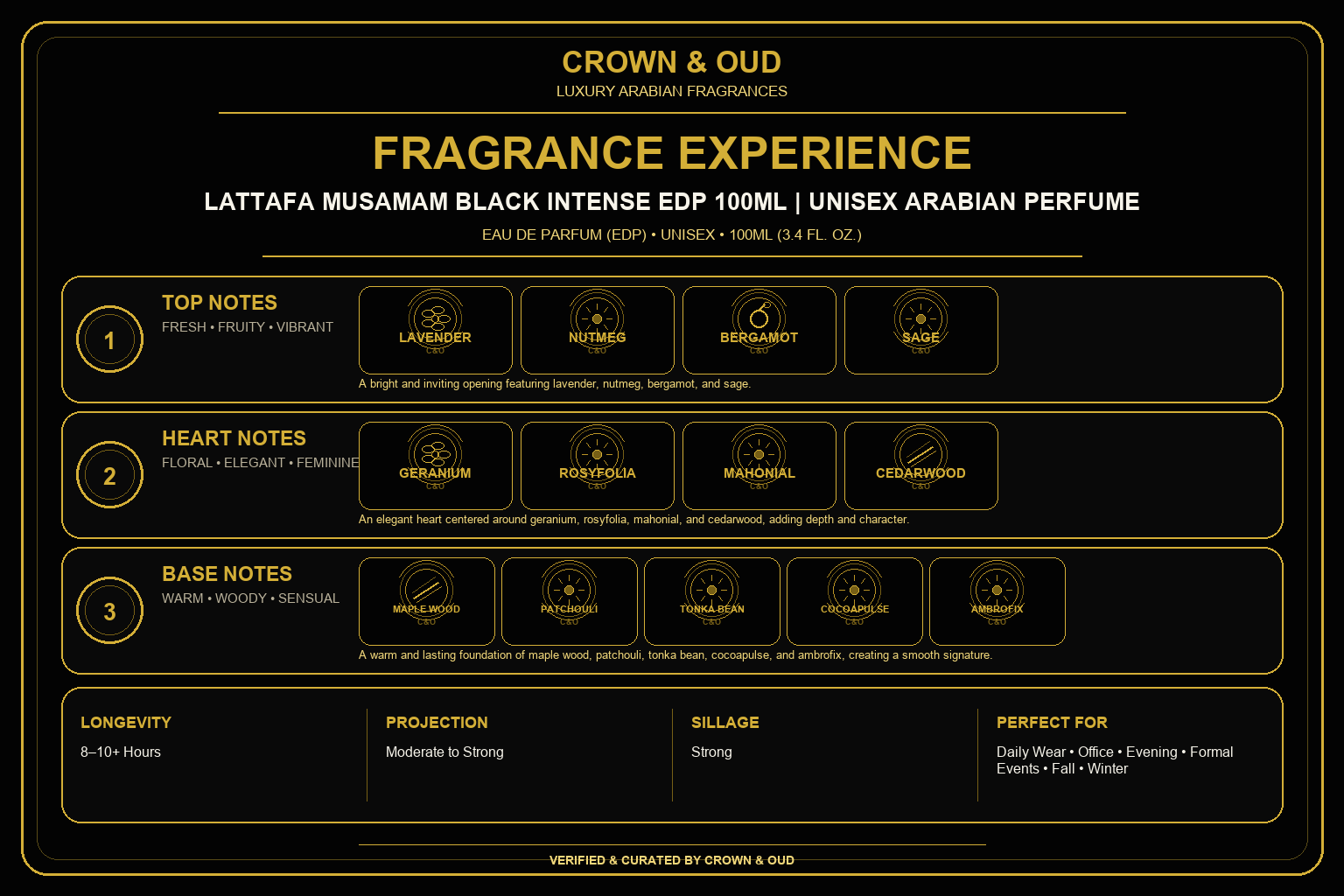 Lattafa Musamam Black Intense EDP 100mL Fragrance Experience — CROWN & OUD