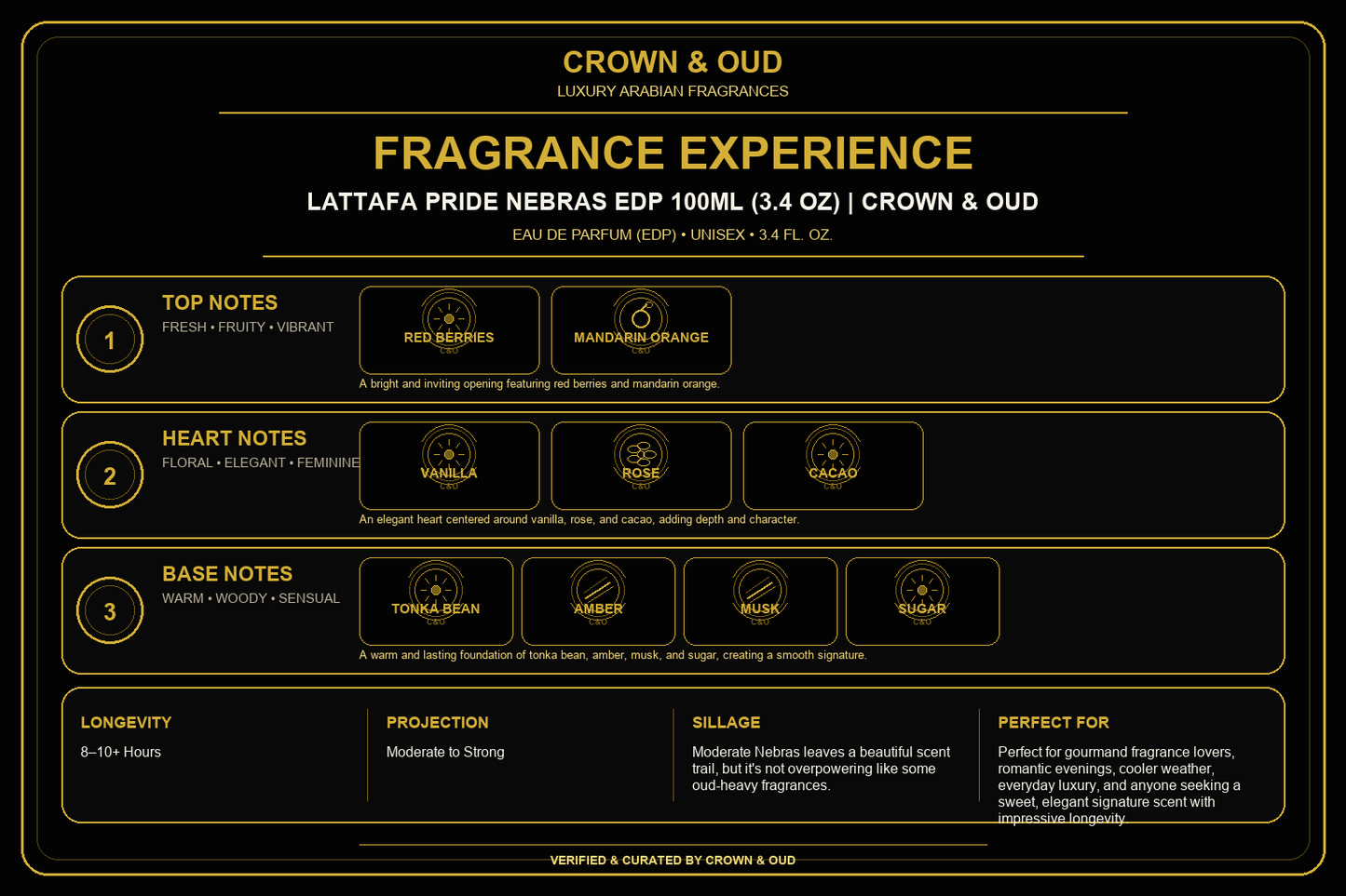 Lattafa Pride Nebras EDP 100mL (3.4 oz) Fragrance Experience — CROWN & OUD