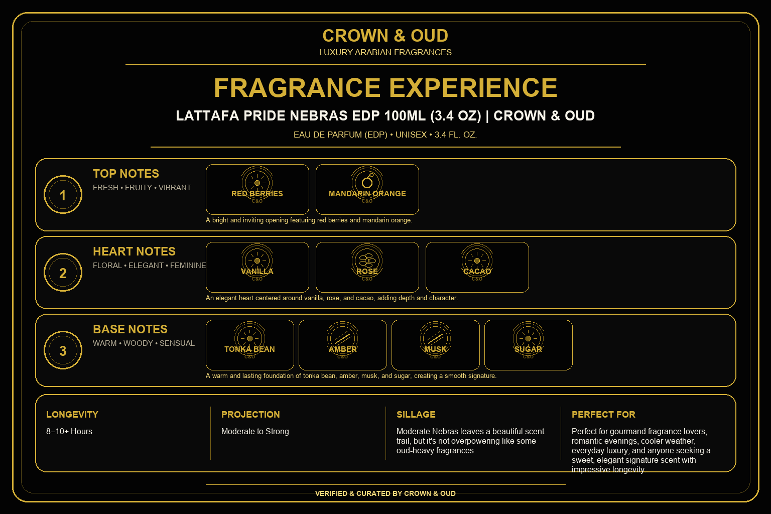 Lattafa Pride Nebras EDP 100mL (3.4 oz) Fragrance Experience — CROWN & OUD