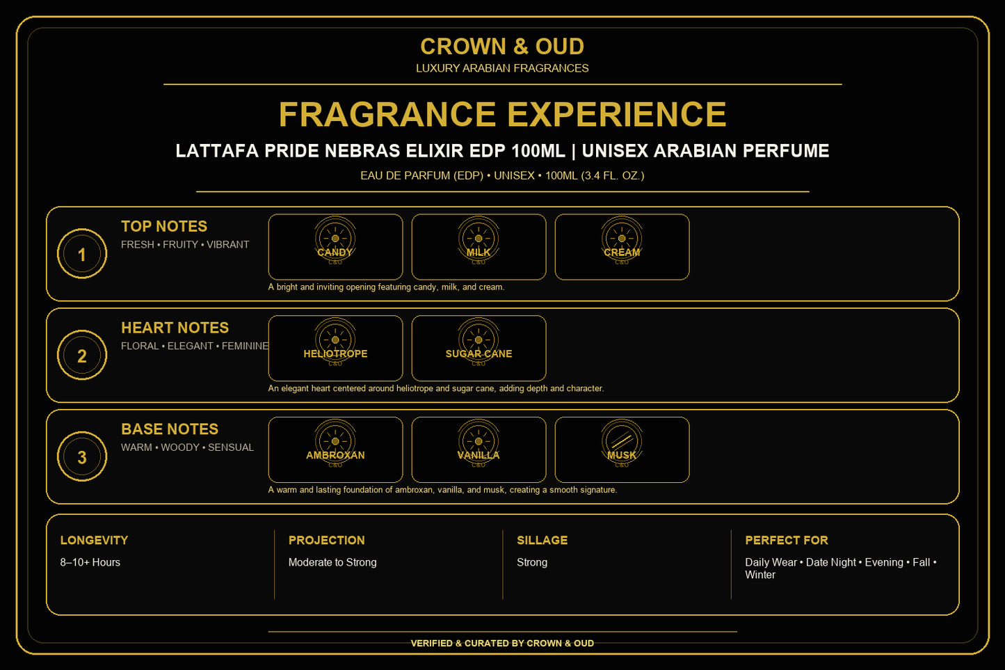 Lattafa Pride Nebras Elixir EDP 100mL Fragrance Experience — CROWN & OUD