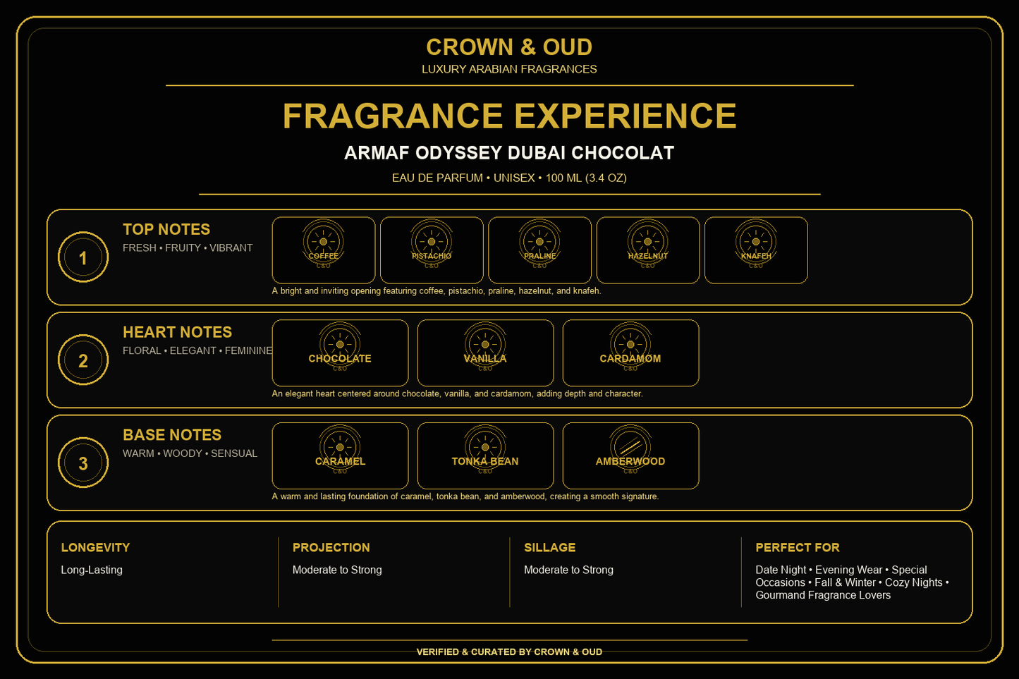 Armaf Odyssey Dubai Chocolat Eau de Parfum 100 mL Fragrance Experience — CROWN & OUD