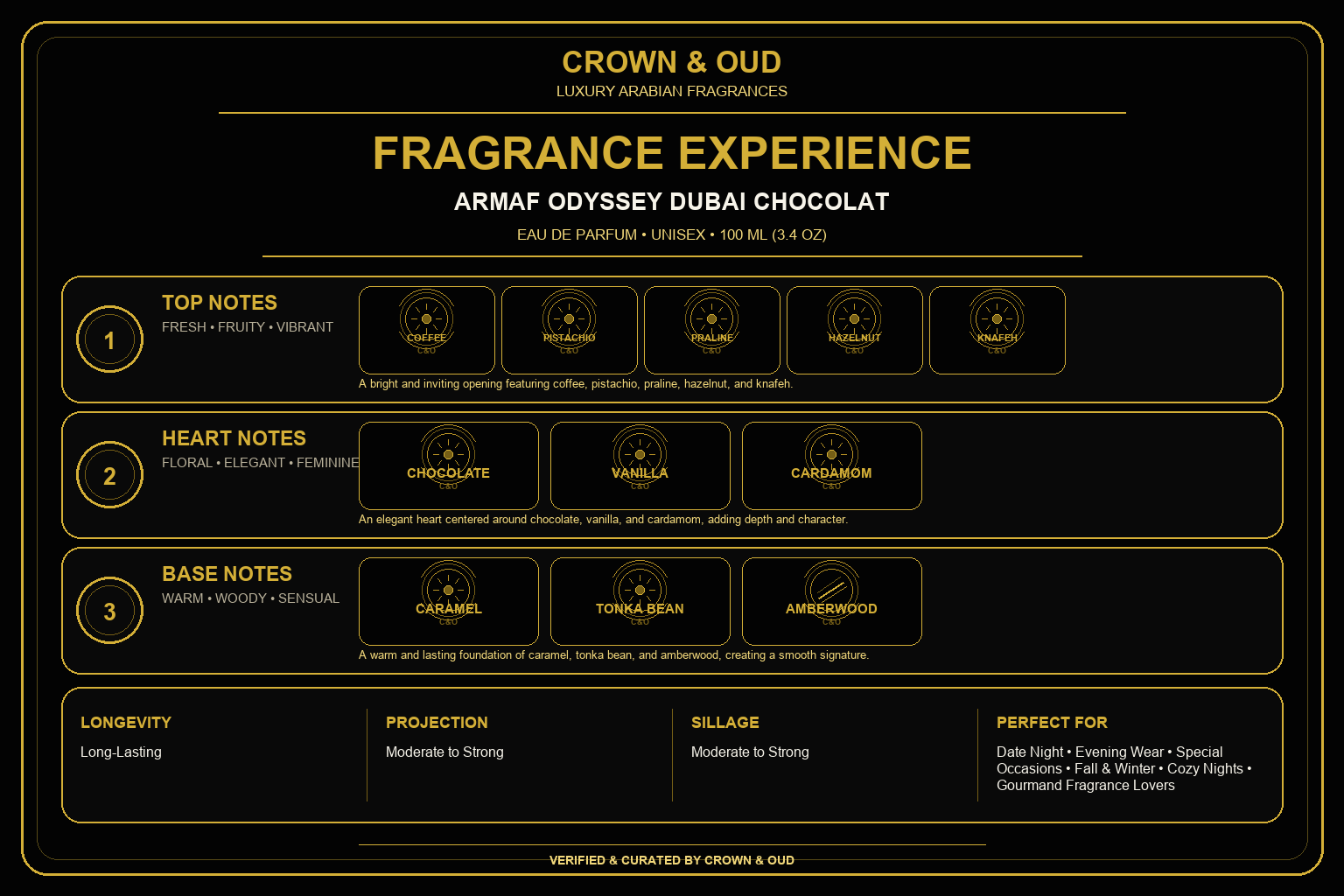 Armaf Odyssey Dubai Chocolat Eau de Parfum 100 mL Fragrance Experience — CROWN & OUD