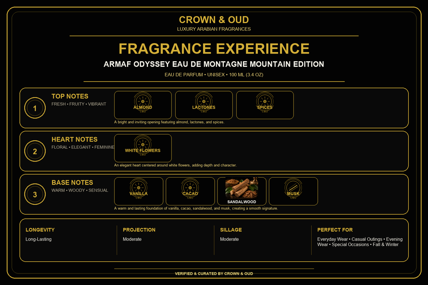 Armaf Odyssey Eau de Montagne Mountain Edition Eau de Parfum 100 mL Fragrance Experience — CROWN & OUD