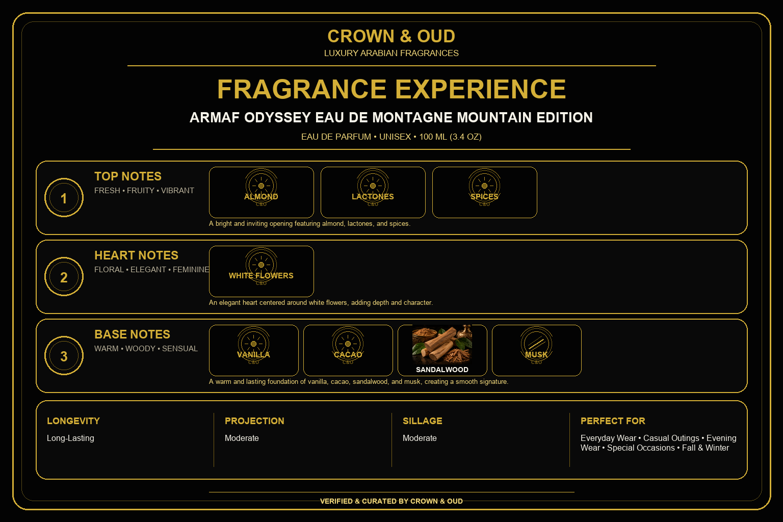 Armaf Odyssey Eau de Montagne Mountain Edition Eau de Parfum 100 mL Fragrance Experience — CROWN & OUD