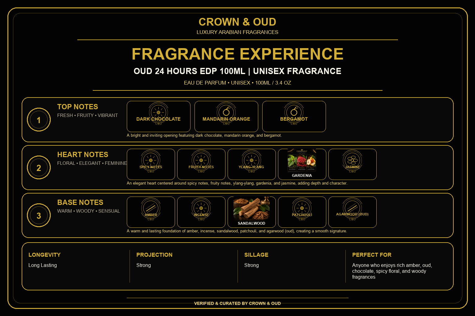 Oud 24 Hours EDP 100ml Fragrance Experience — CROWN & OUD