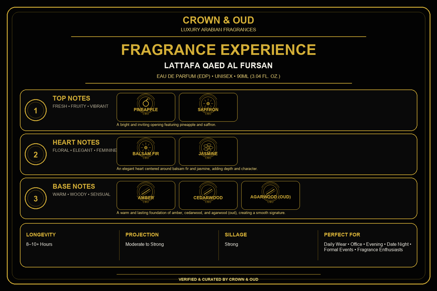 Lattafa Qaed Al Fursan Eau de Parfum 90mL (3.04 oz) Fragrance Experience — CROWN & OUD