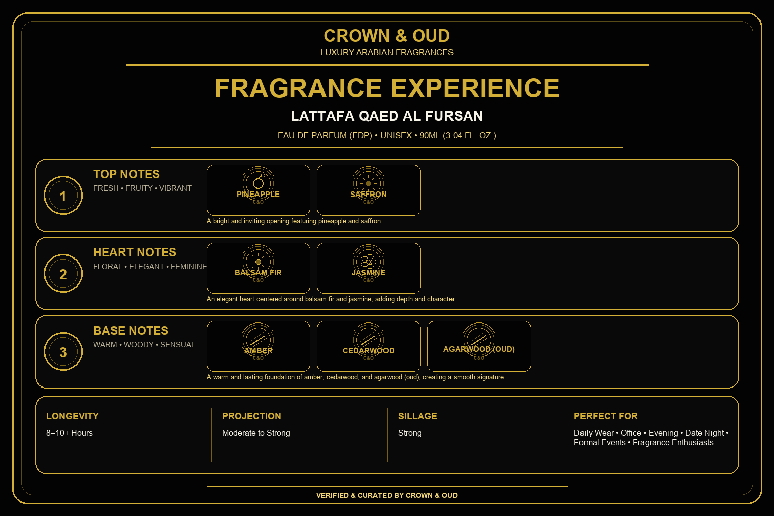 Lattafa Qaed Al Fursan Eau de Parfum 90mL (3.04 oz) Fragrance Experience — CROWN & OUD