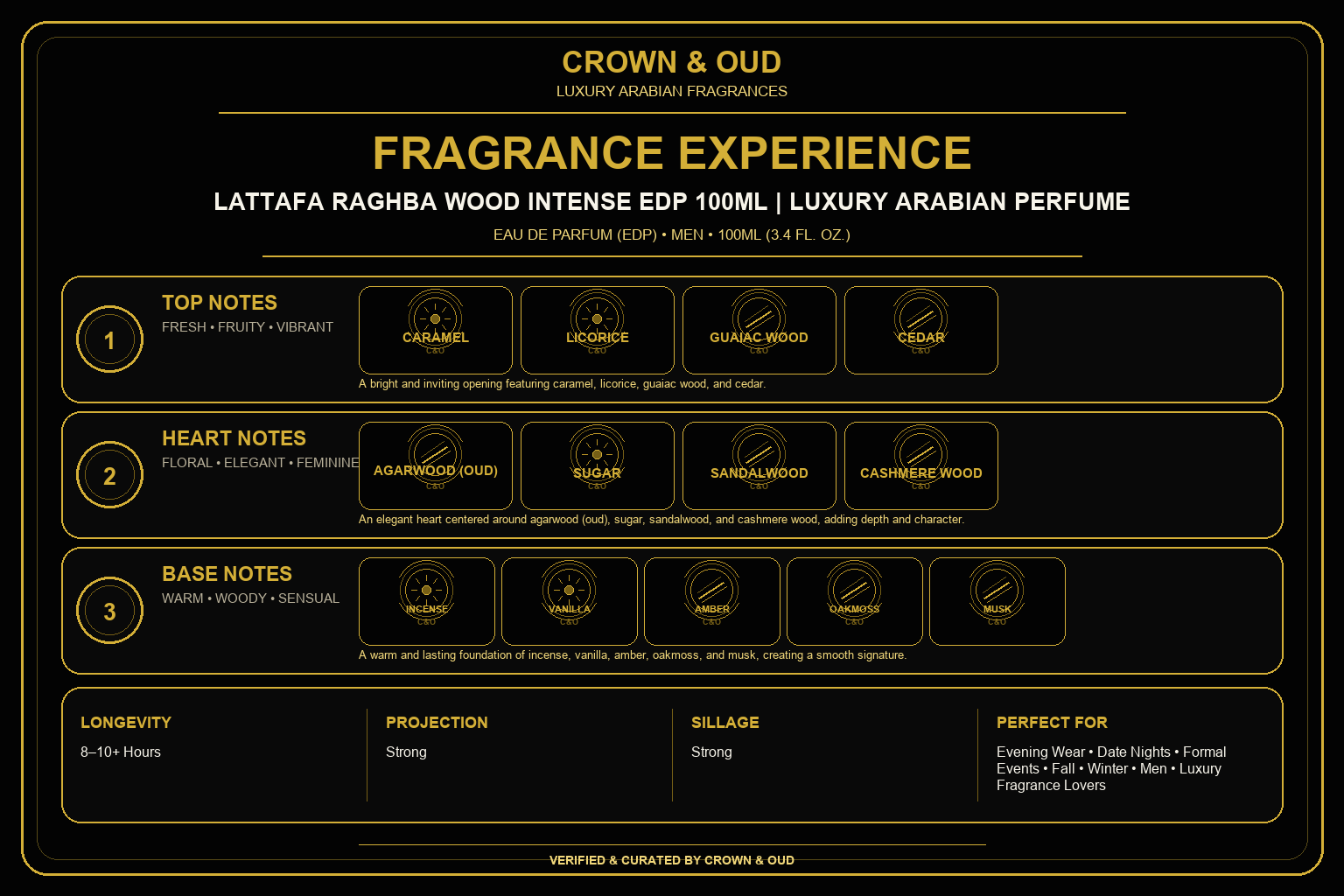 Lattafa Raghba Wood Intense EDP 100mL Fragrance Experience — CROWN & OUD
