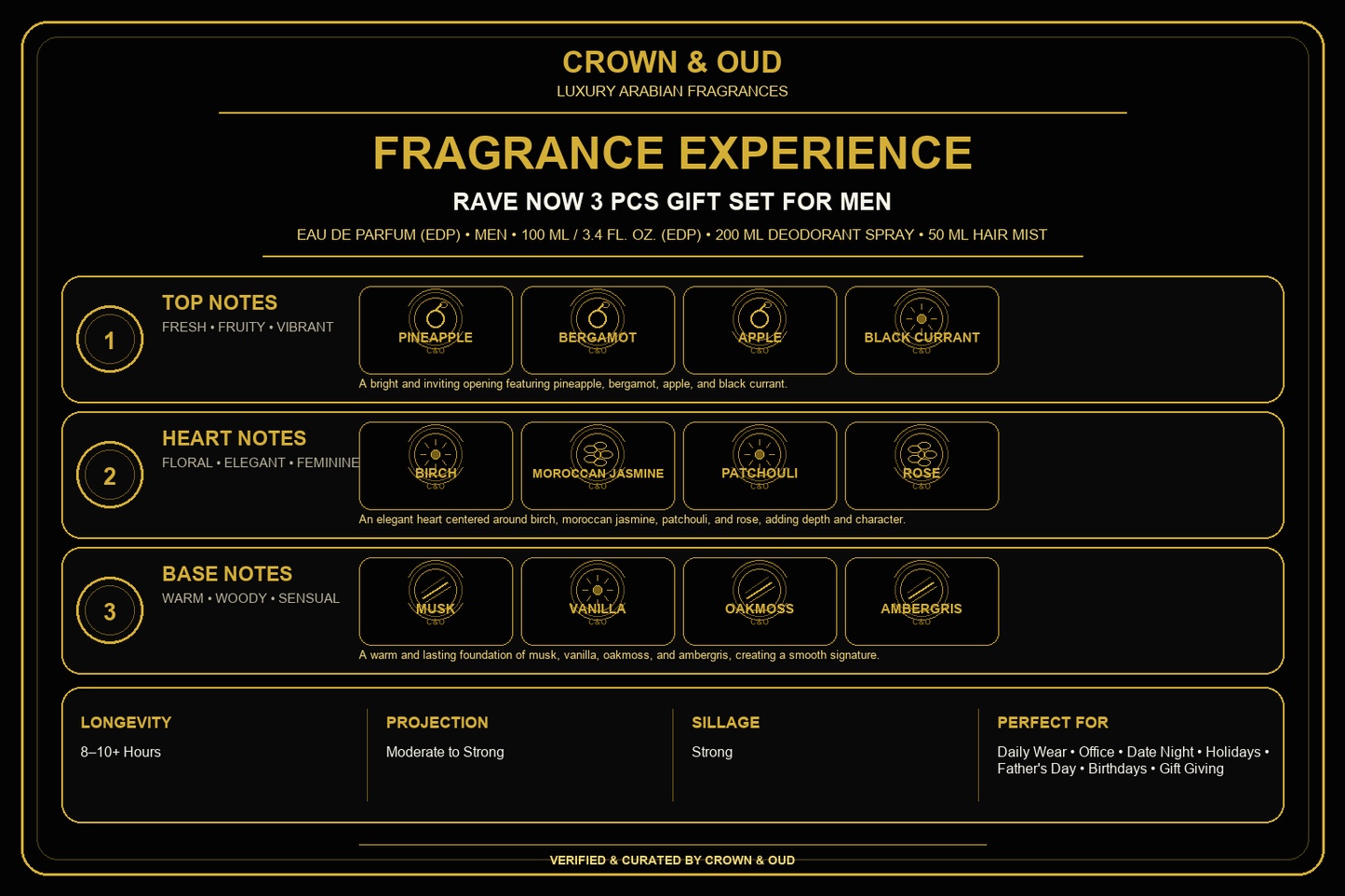 Rave Now 3 Pcs Gift Set for Men Fragrance Experience — CROWN & OUD