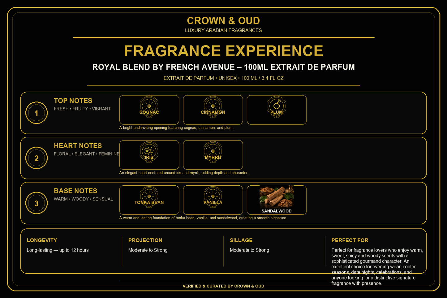 Royal Blend by French Avenue – 100ml Extrait de Parfum Fragrance Experience — CROWN & OUD