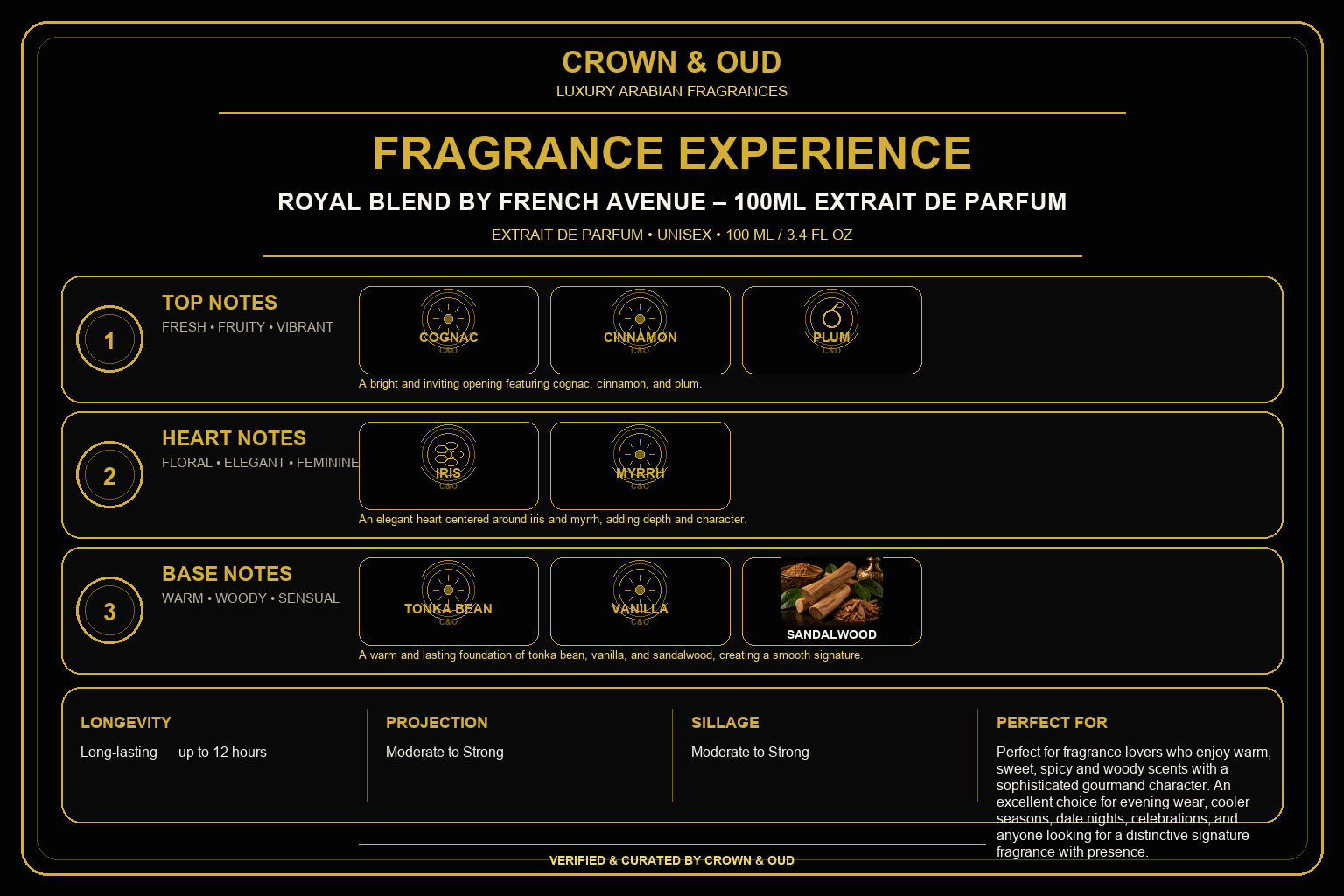 Royal Blend by French Avenue – 100ml Extrait de Parfum Fragrance Experience — CROWN & OUD