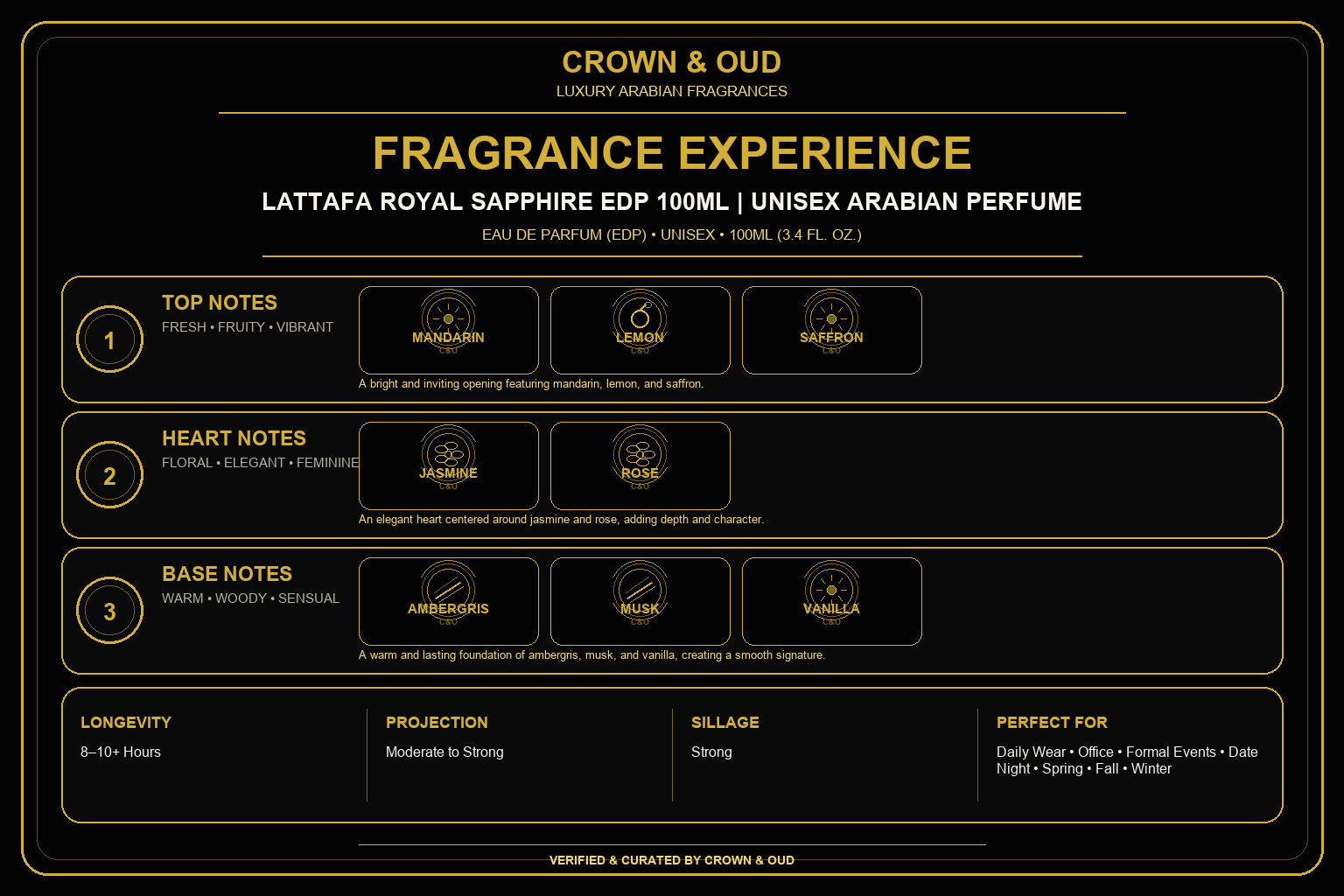 Lattafa Royal Sapphire EDP 100mL Fragrance Experience — CROWN & OUD